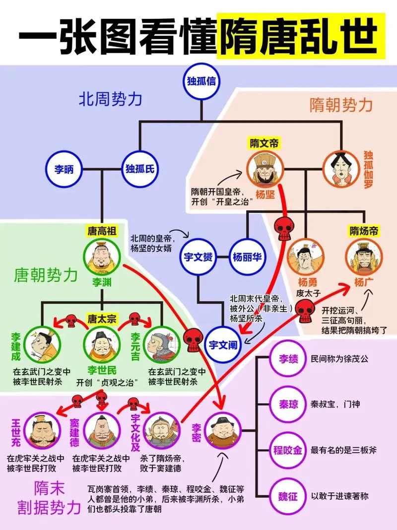 隋朝唐朝历史简介-隋唐历史简介