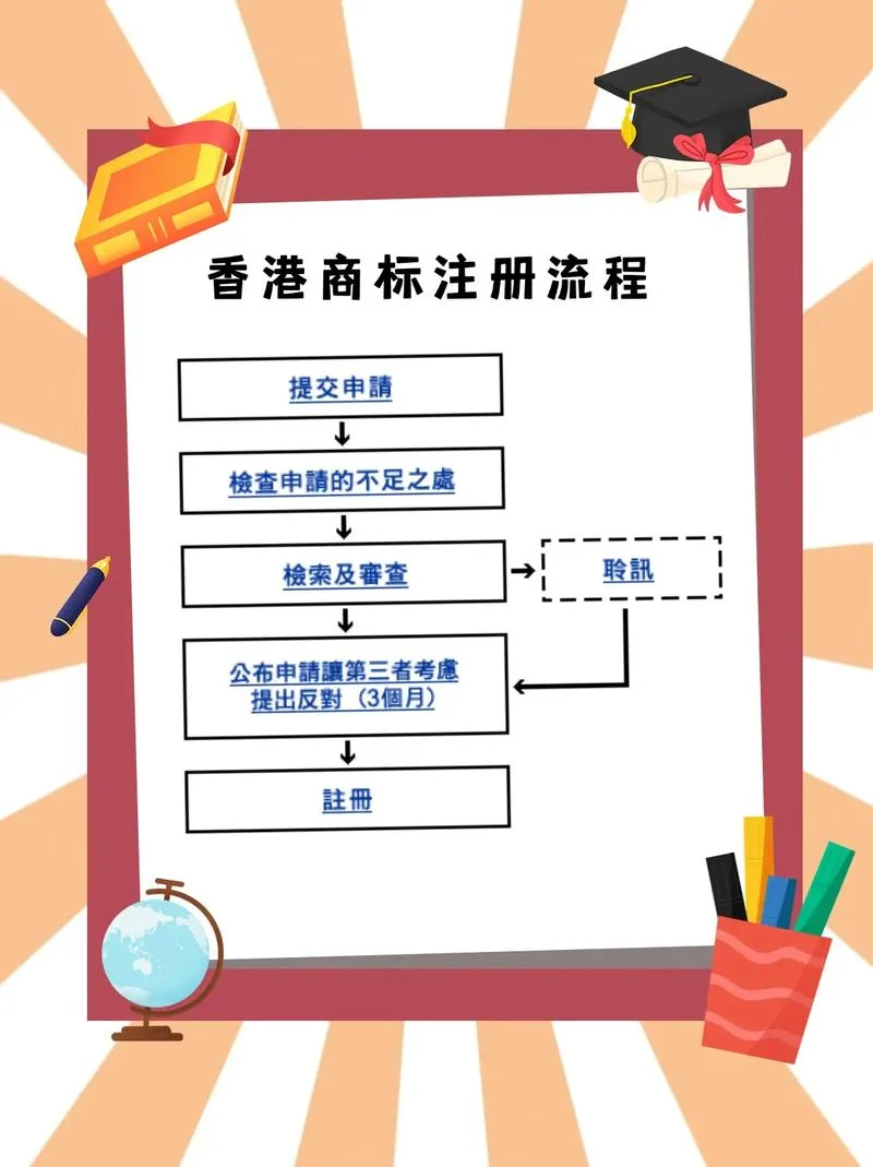 如何查商标注册了没有_2