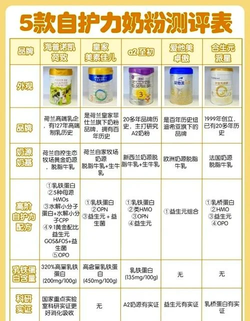 现在买什么奶粉比较放心啊?-买什么奶粉放心