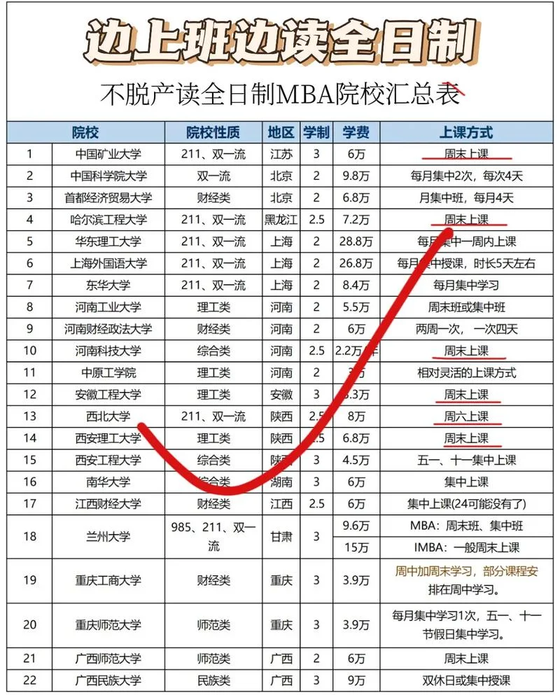 在职mba报考学校_2