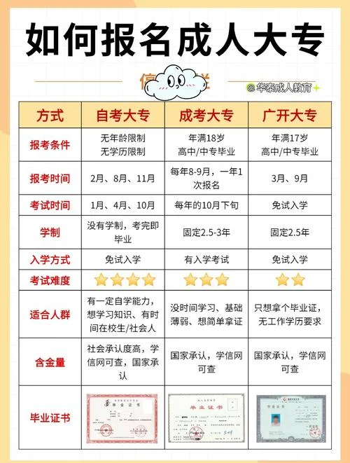 报名条件自考大专_1