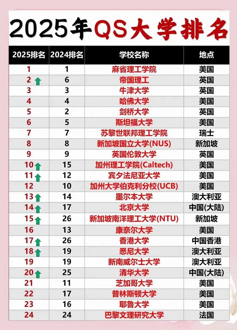 高考可以报考国外的大学吗-中国高考能报考国外大学吗