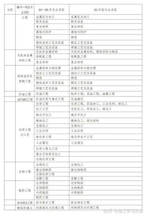 2024年一建考试科目_1