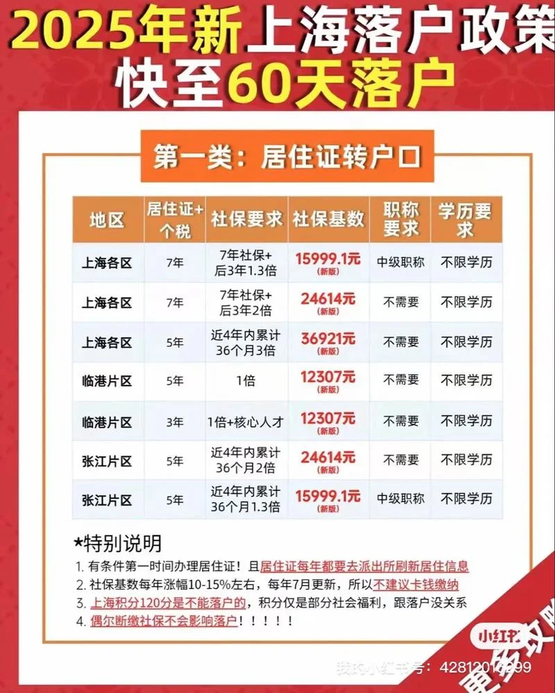 落户上海需要什么条件2020_1