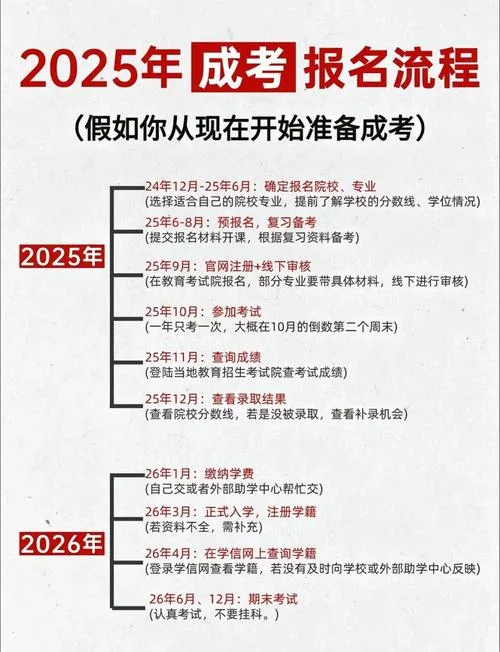 法考报名要求2022_1