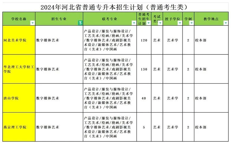 数字媒体艺术怎么报考_2