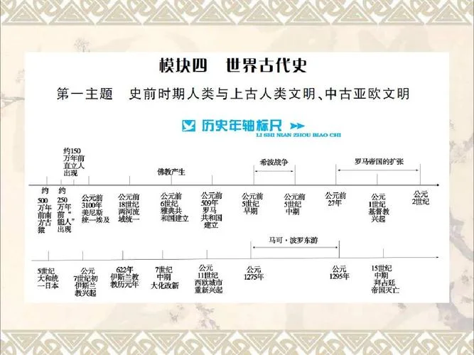 世界历史100集ed2k-世界历史100集ed2k