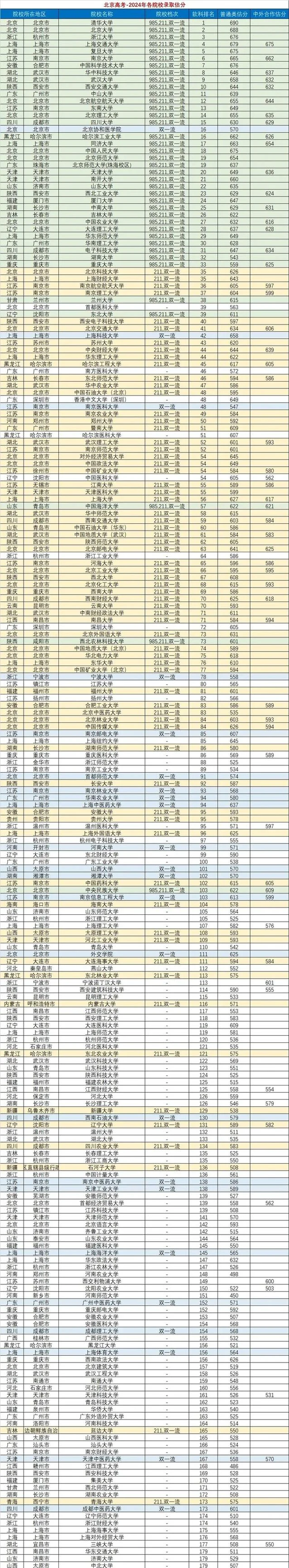 北京高中高考成绩排名_1