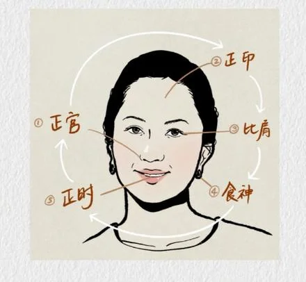 面相和八字的关系_2