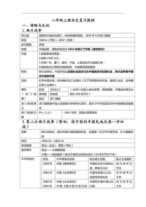 历史提纲完整版_2