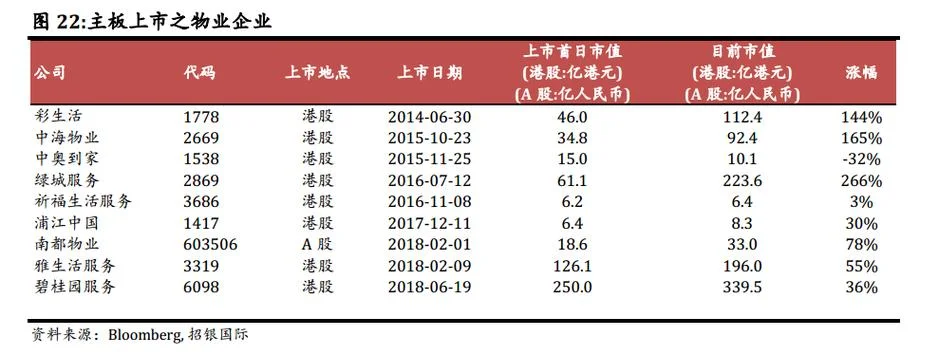 港三板在哪查-