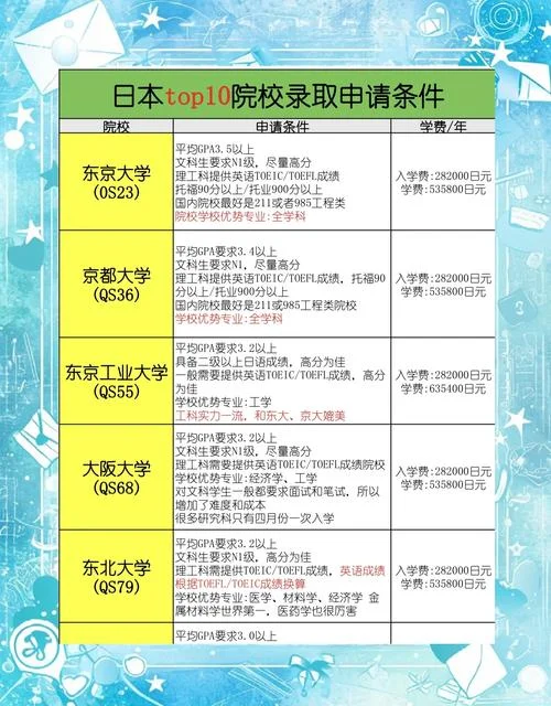 日本大学本科几年_1