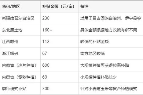 田被征收多少钱一亩_1