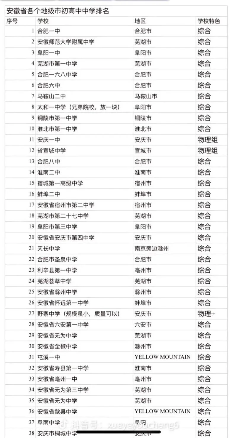 中国高中排行榜-中国高中排名