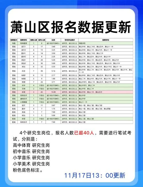 萧山初中报名条件-萧山初中报名限条件
