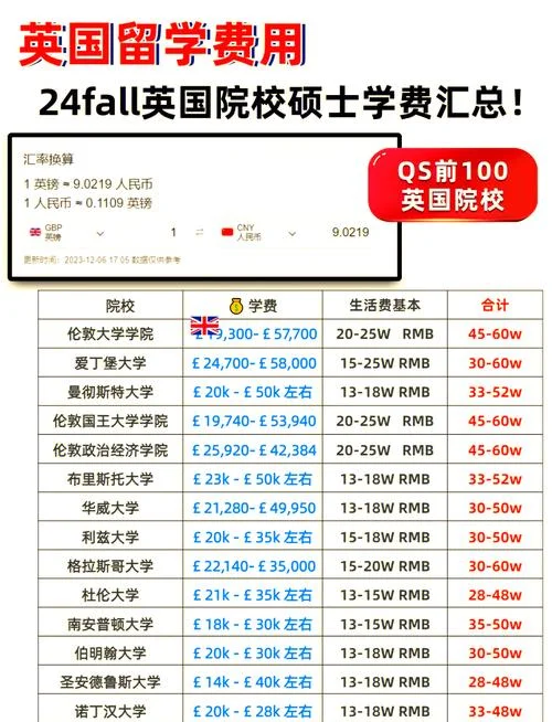 奥克兰大学留学费用-奥克兰大学留学开销