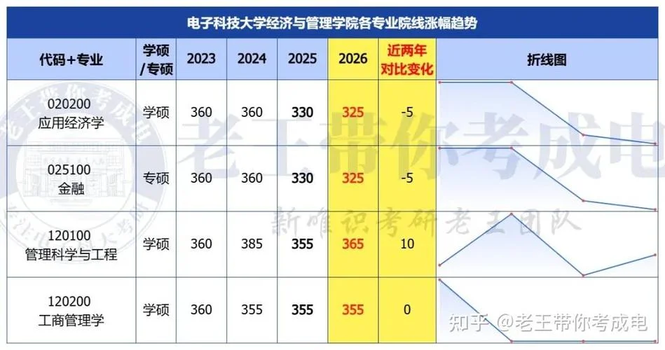 经济管理类考研专业-经管类考研专业