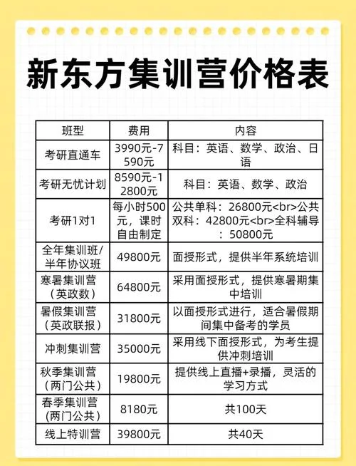 考研网课价格表-考研网课价格表