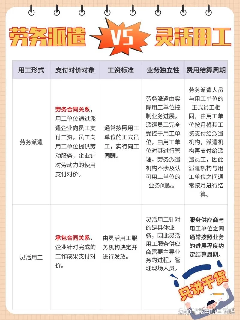 劳务公司有什么用处-劳务公司用途