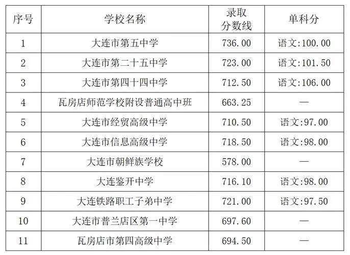 普通高中录取查询入口_1