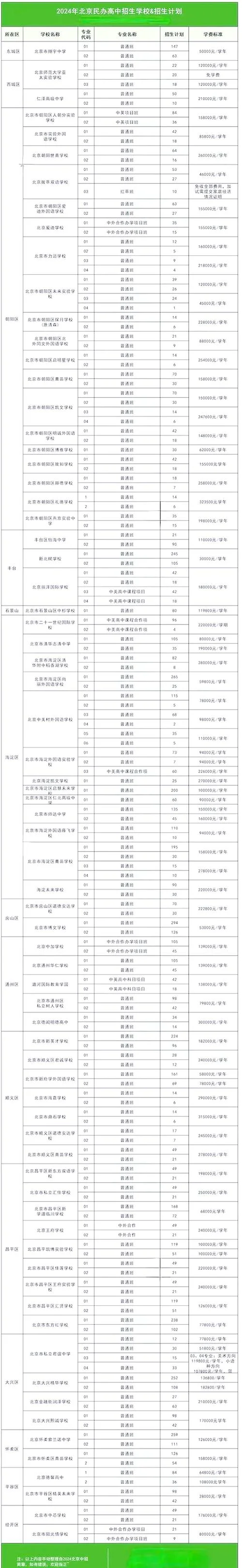 北京最便宜的私立学校_1
