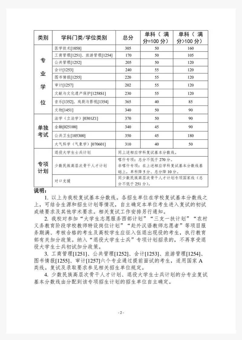 中山大学2017年考研成绩-中山大学 2017 考研成绩