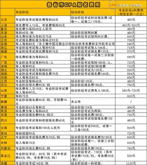 frm一级报名费_2