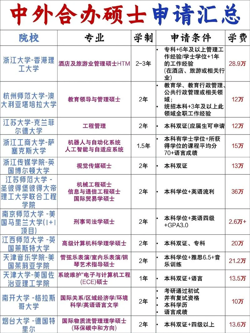 国际商务考研参考资料-国际商务考研资料
