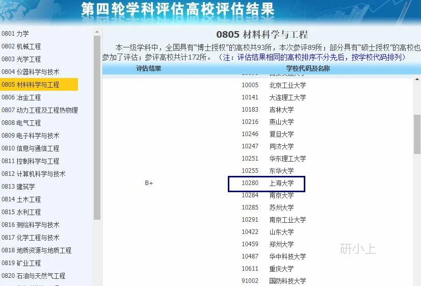 材料科学与工程考研难吗_2