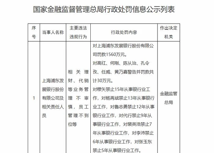 政信融资迎来史上最严监管_1
