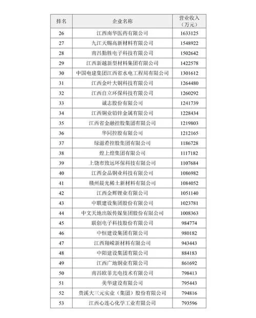新余金融公司起名-新余金融公司改名建议