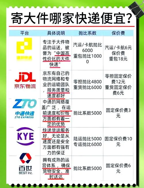 查看快递公司哪家最大_2