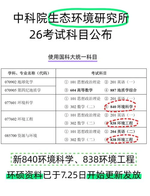 中科院金融考研-中科院金融考研