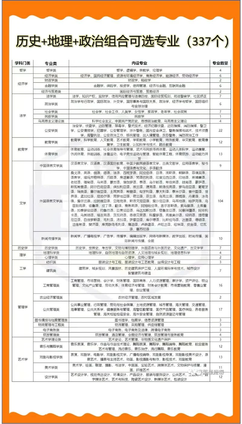 日本大学专业排名文科_2