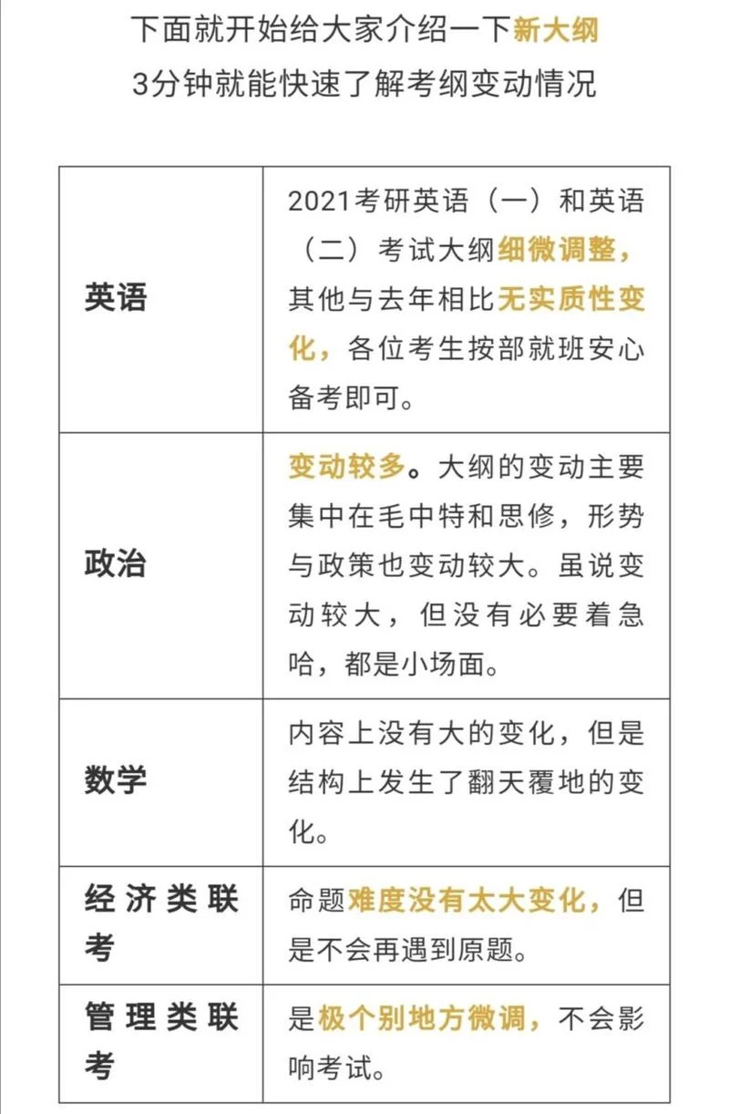 2021考研教育333大纲_1