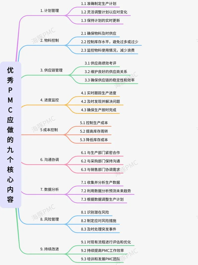 什么是pmc项目管理_1