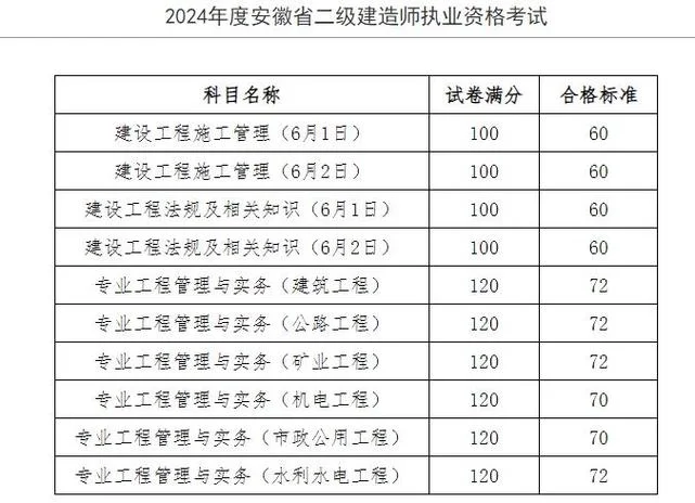 二建报名费查询_2