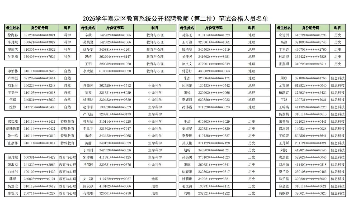上海市2018教师资格报名条件_2