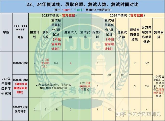 天津大学考研报考条件_1