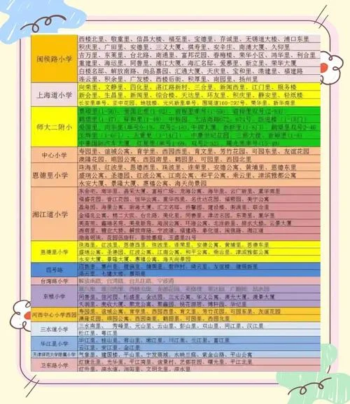 如何查学区_1