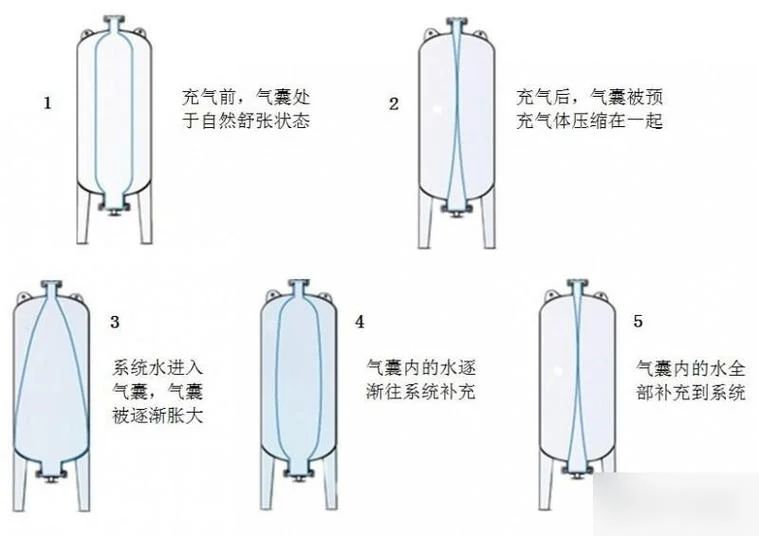 液氧储罐加压工作原理_1