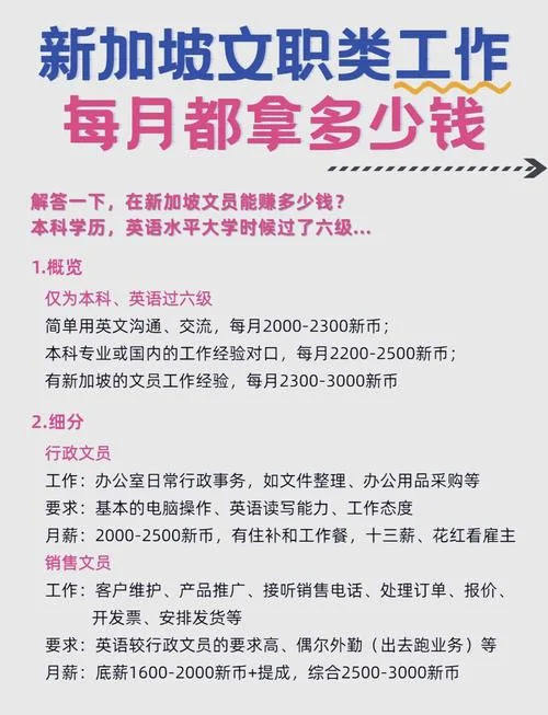 留学文案薪资-留学文案薪资