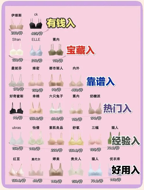 十大调整型文胸品牌-十大调整型文胸品牌