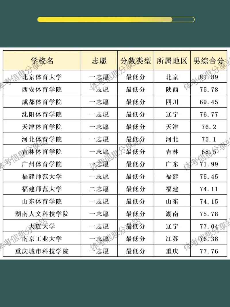 体育大学排名录取分数线_1
