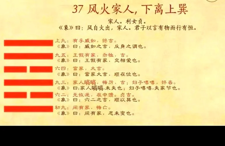 风火家人卦事业运势-风火家人事业运