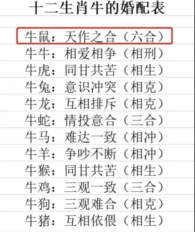 属牛女的最佳婚配属相排行_1