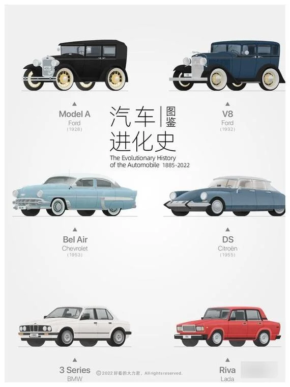 各大汽车公司历史_1