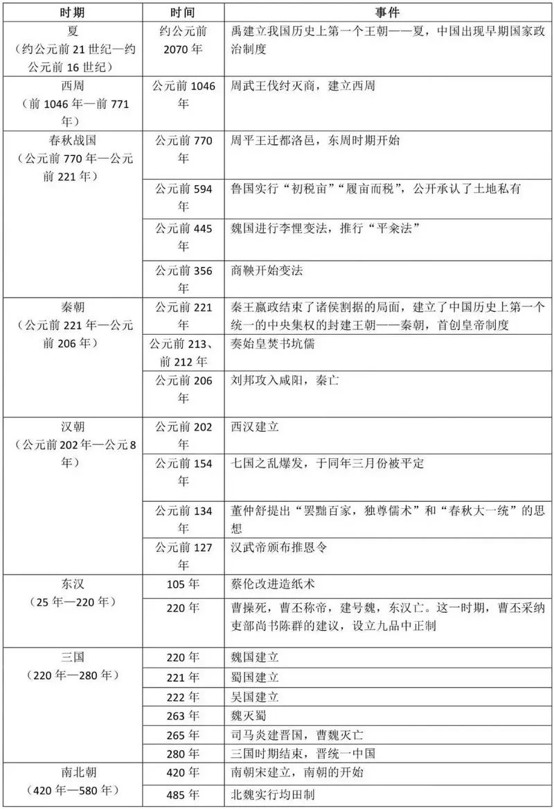 南北朝有名的历史事件_2