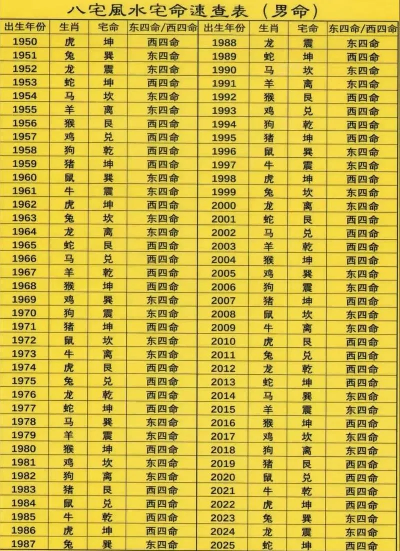 生辰八字五行命格_2