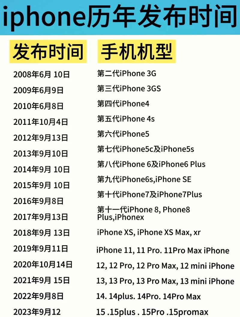 苹果5s是哪一年上市的_1